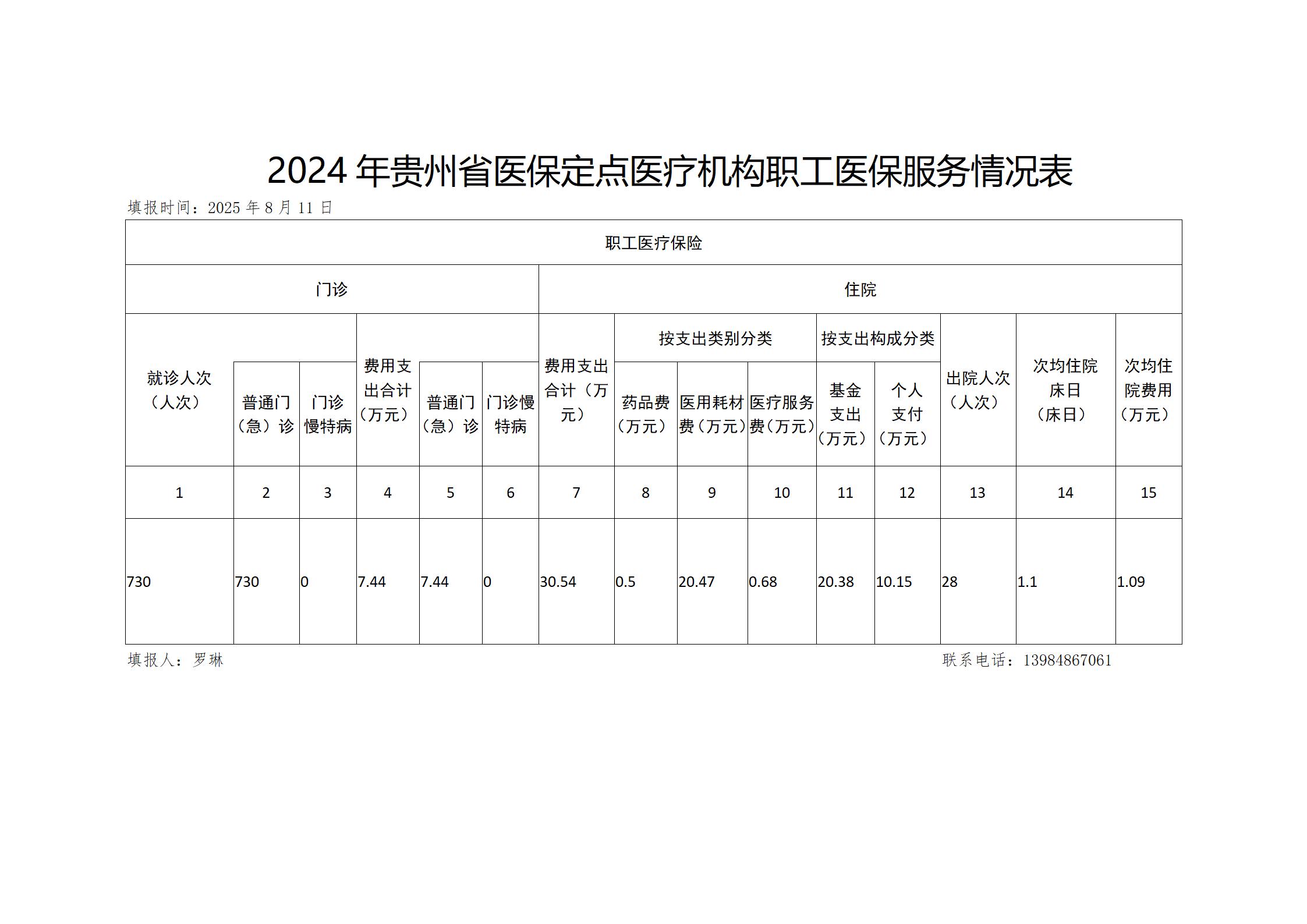 2024年贵州省医疗保险基金信息披露_02.jpg