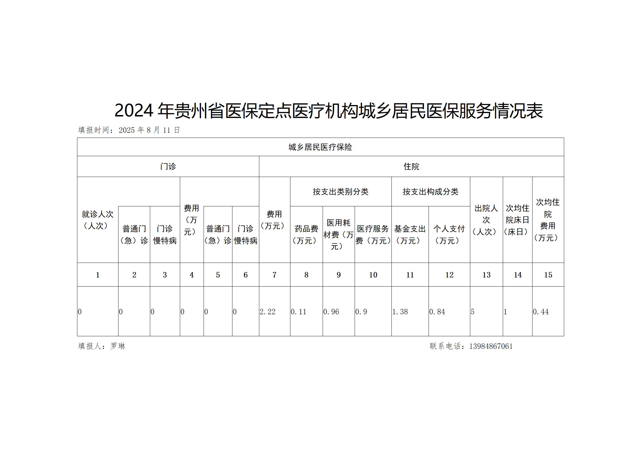 2024年贵州省医疗保险基金信息披露_04.jpg